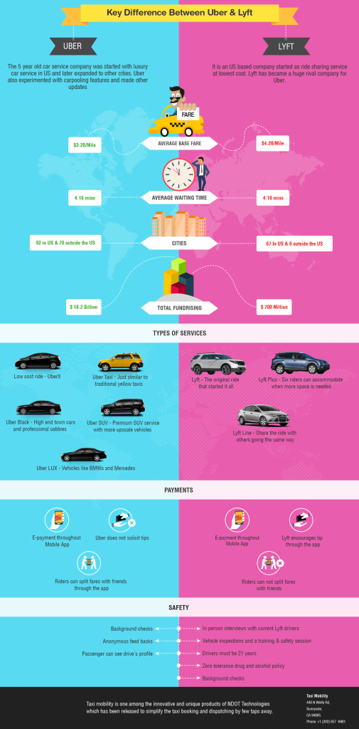 difference between uber and lyft