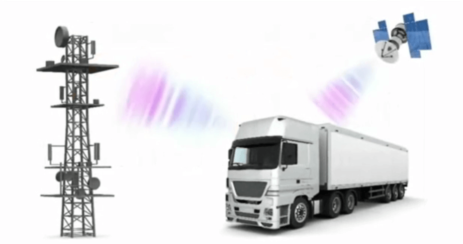 GPS Tracking