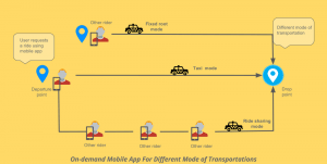 Start up a transportation business using on-demand software