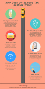 How Does On-demand Taxi Booking Work?