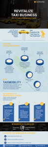 Revitalize taxi business with AI powered dispatch management system