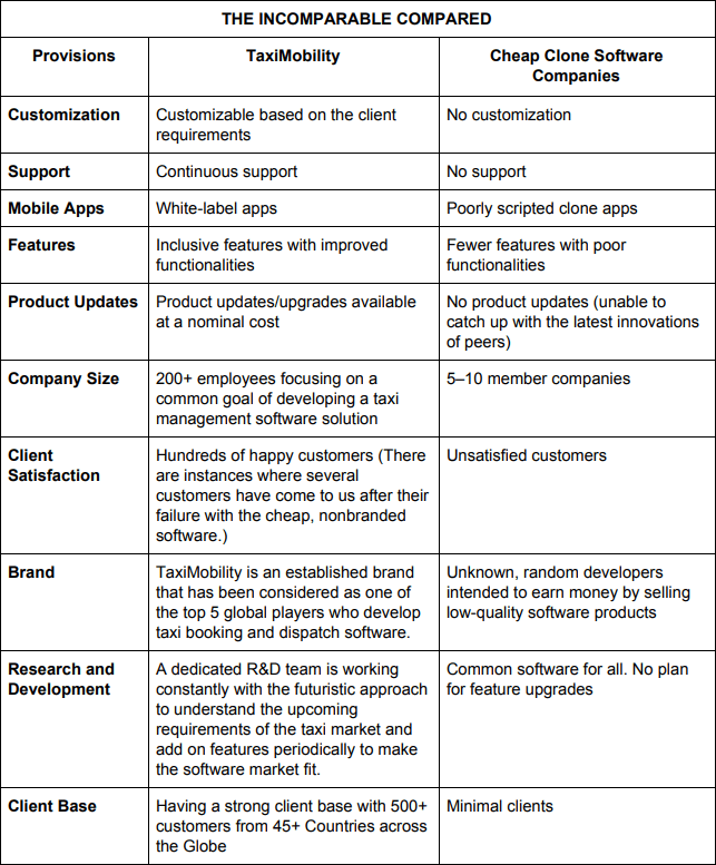 What Makes TaxiMobility Superior to Any Other Cheap Clone Software?