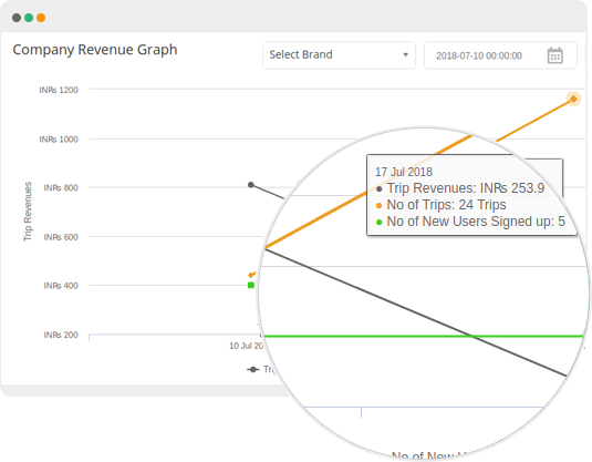 Shuttle Booking Software