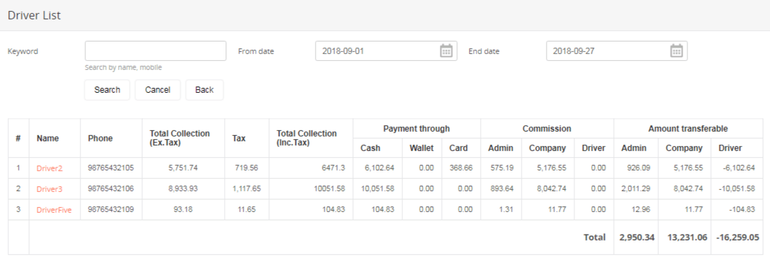 Driver_Payables