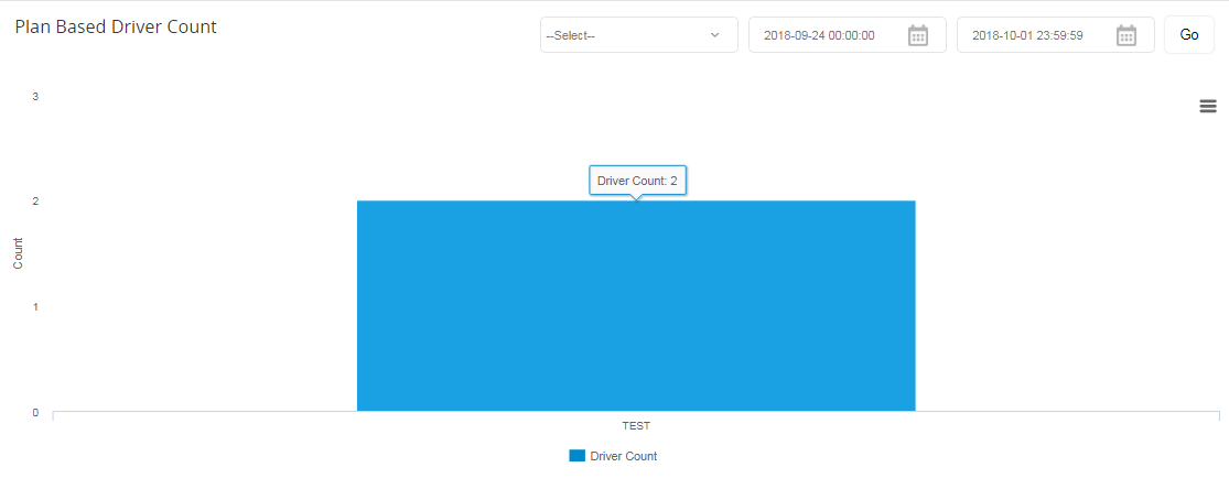 Plan-based driver count