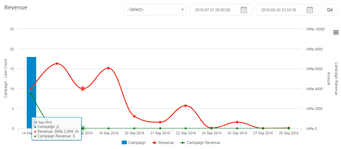 MarketingDashboard_Revenue