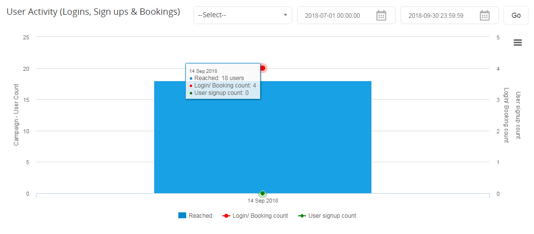 MarketingDashboard_Useractivity