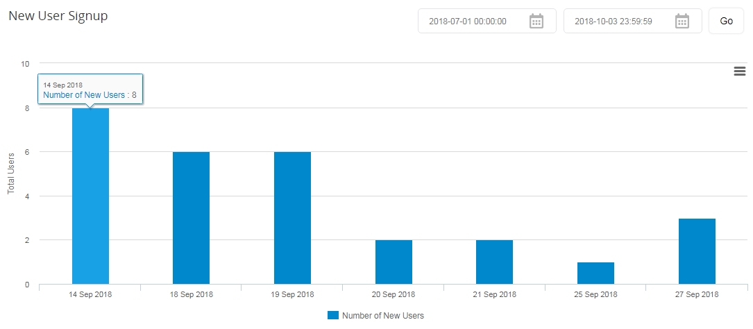 Marketing_Dashboard