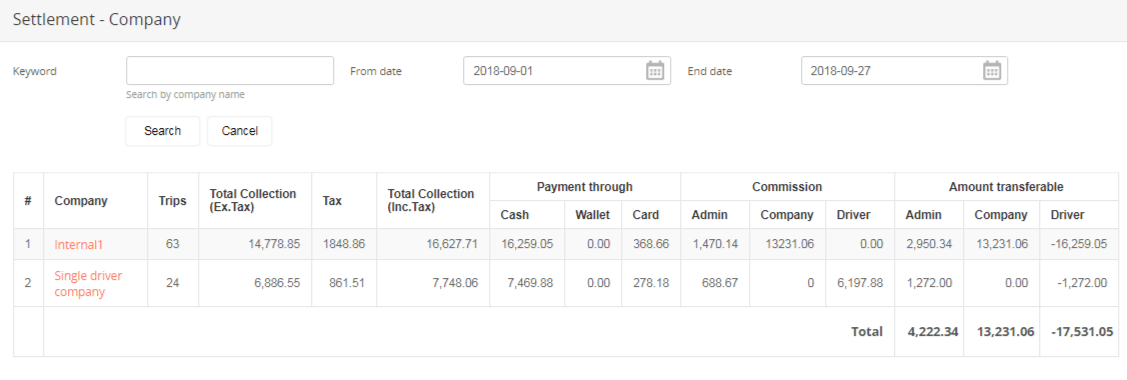 Payables