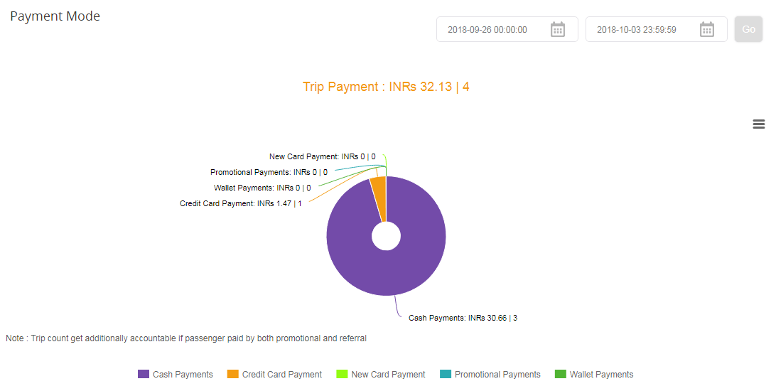 Payment mode