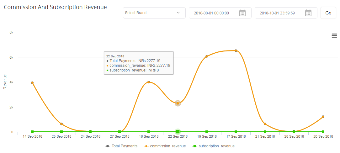 Revenue_Dashboard_Commission_and_subscriptionrevenue