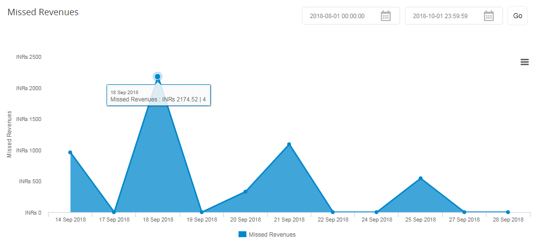 Revenue_Dashboard_Revenuevsexpense