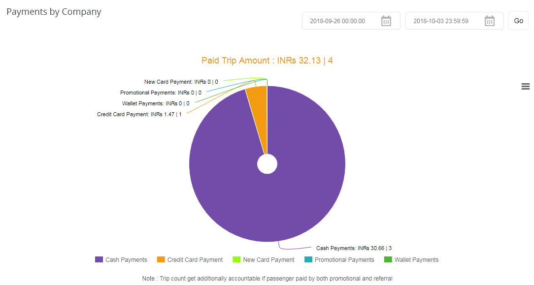 Revenue_Dashboard_Paymentbycompany