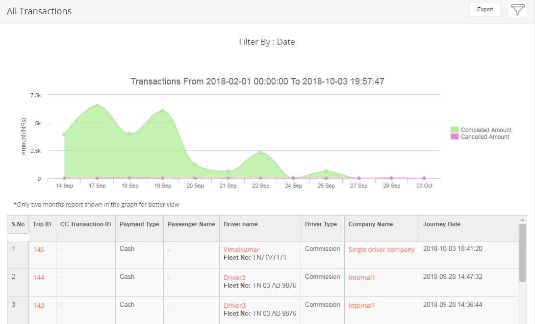 Analytics Dashboard