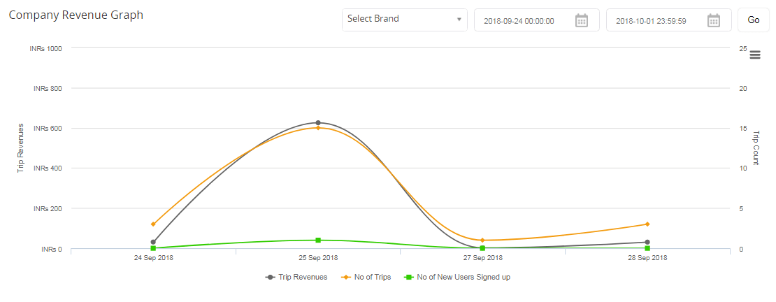 Company revenue graph