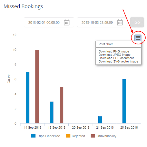 Missed_bookings