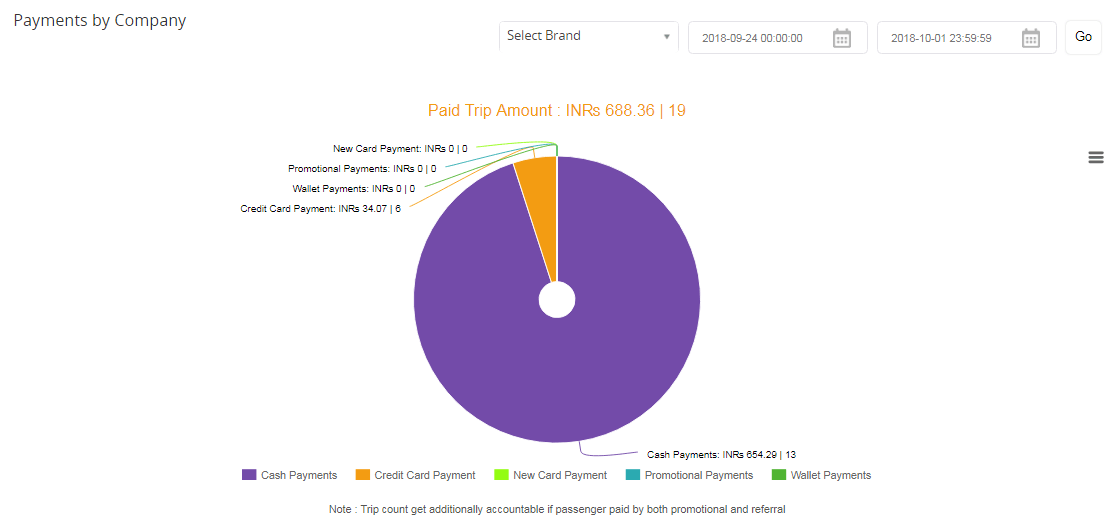 Payments by company