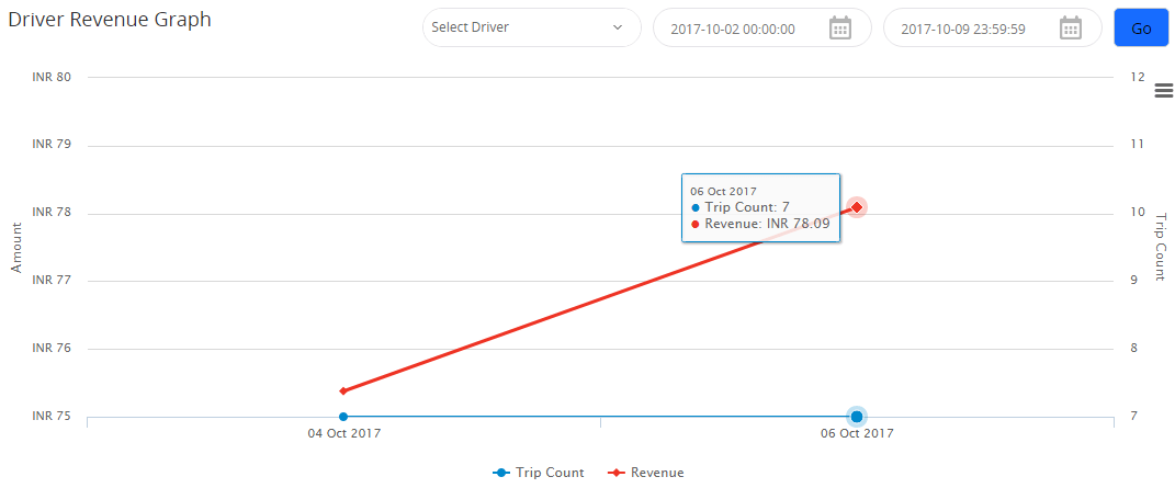 Driverrevenue_graph