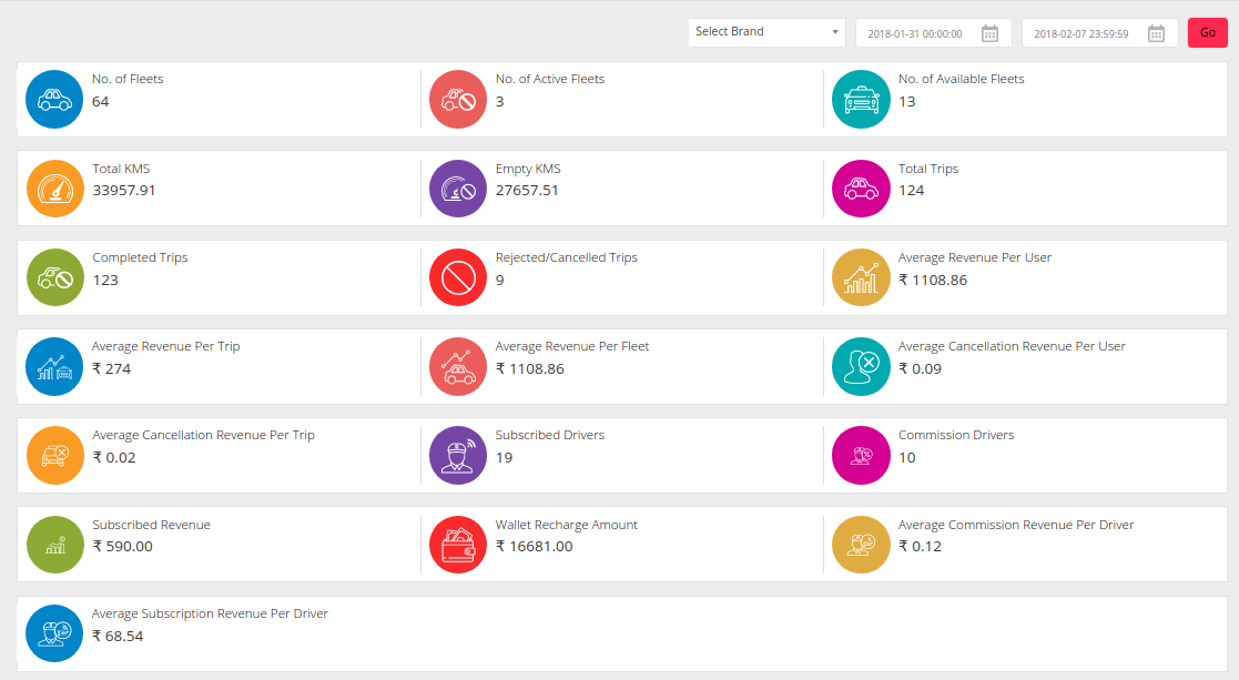 company_Analytics_dhasboard