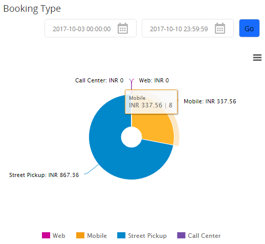 company_Booking_type