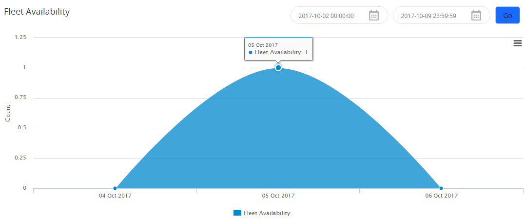 company_Fleetavailability