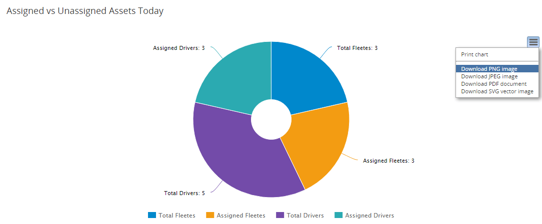 company_assignedvsunassigned_assets