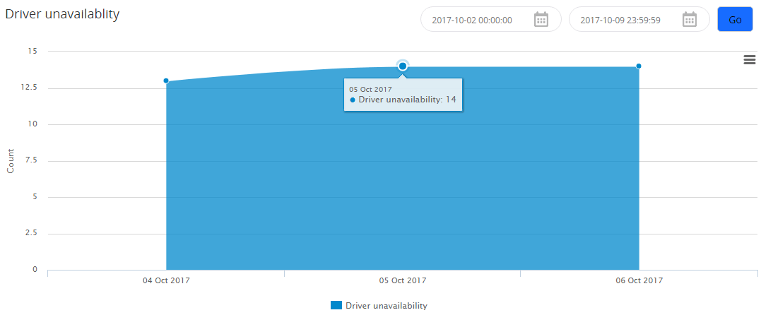 company_driver_unavailability