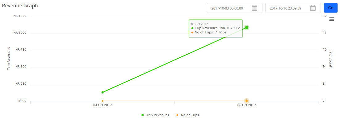 company_revenue_graph