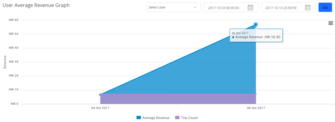 company_user_averagegraph