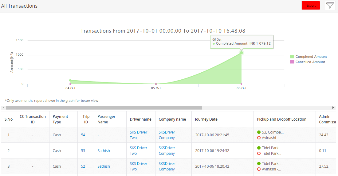 compnay_transaction_history